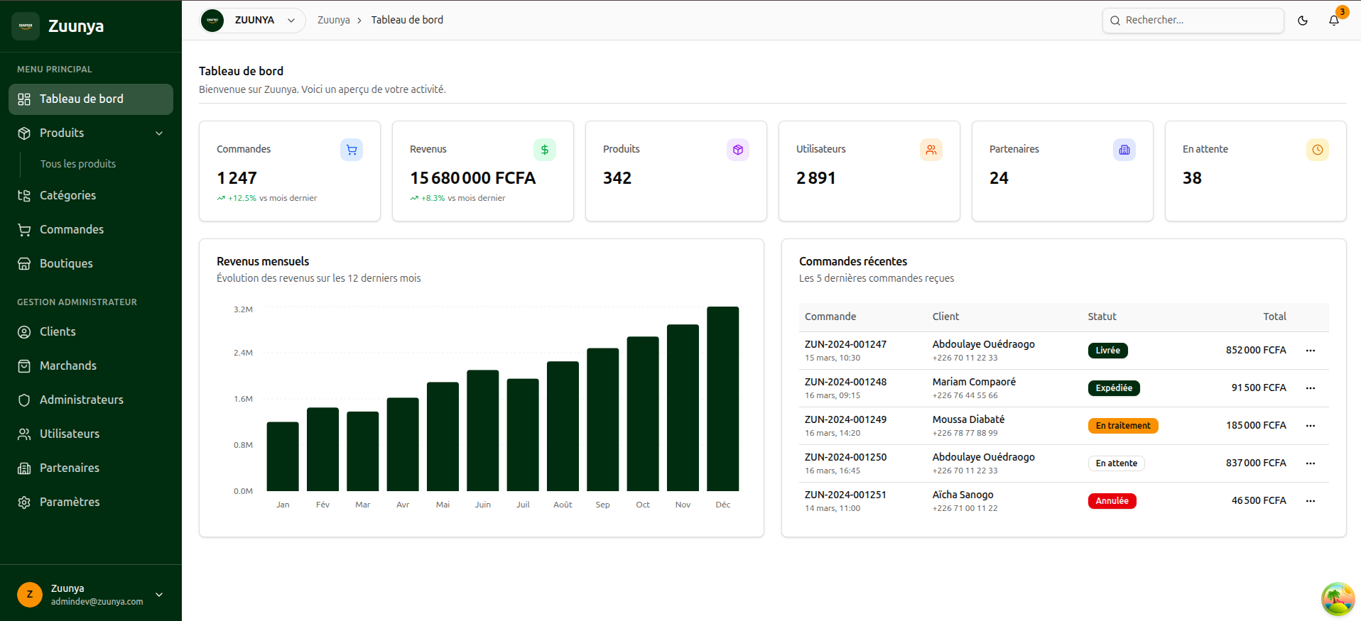 Tableau de bord Zuunya pour marchands